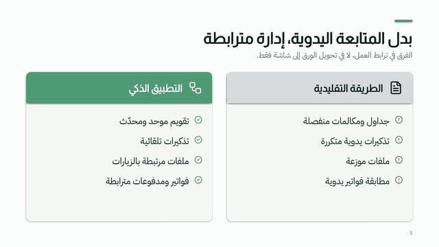 شريحة من عرض «عيادتك أكثر تنظيمًا، ووقتك للمرضى»
