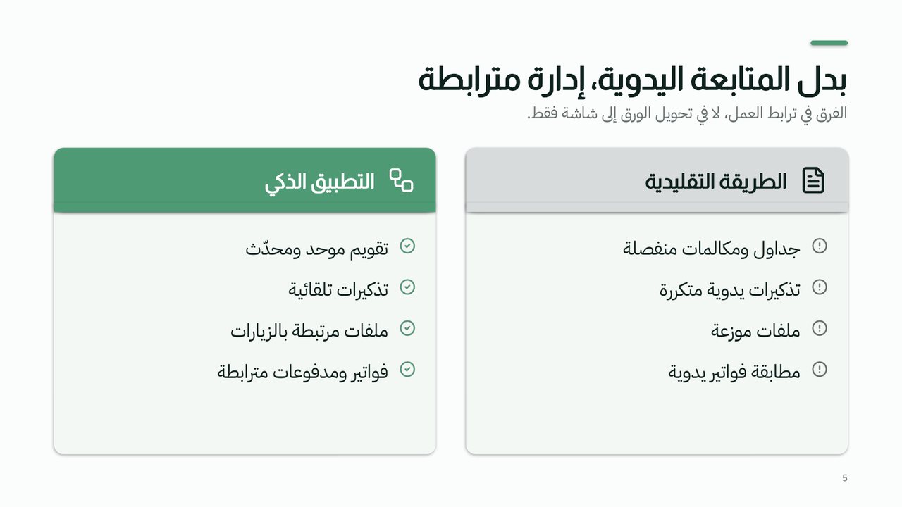 شريحة من عرض «عيادتك أكثر تنظيمًا، ووقتك للمرضى»