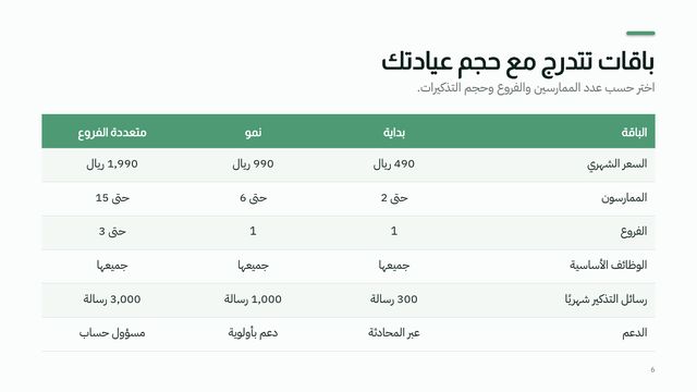 شريحة من عرض «عيادتك أكثر تنظيمًا، ووقتك للمرضى»