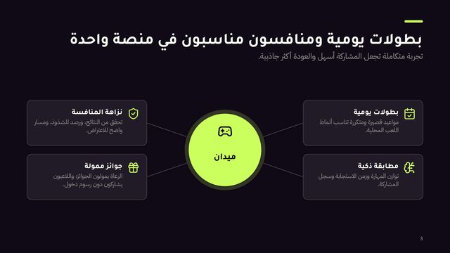 شريحة من عرض «ميدان: منصة البطولات اليومية في الخليج»
