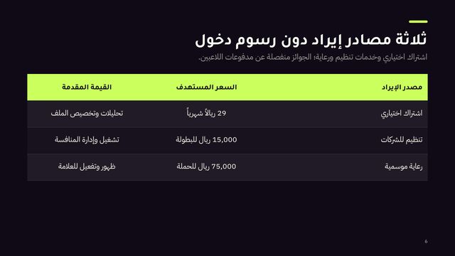 شريحة من عرض «ميدان: منصة البطولات اليومية في الخليج»