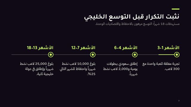 شريحة من عرض «ميدان: منصة البطولات اليومية في الخليج»