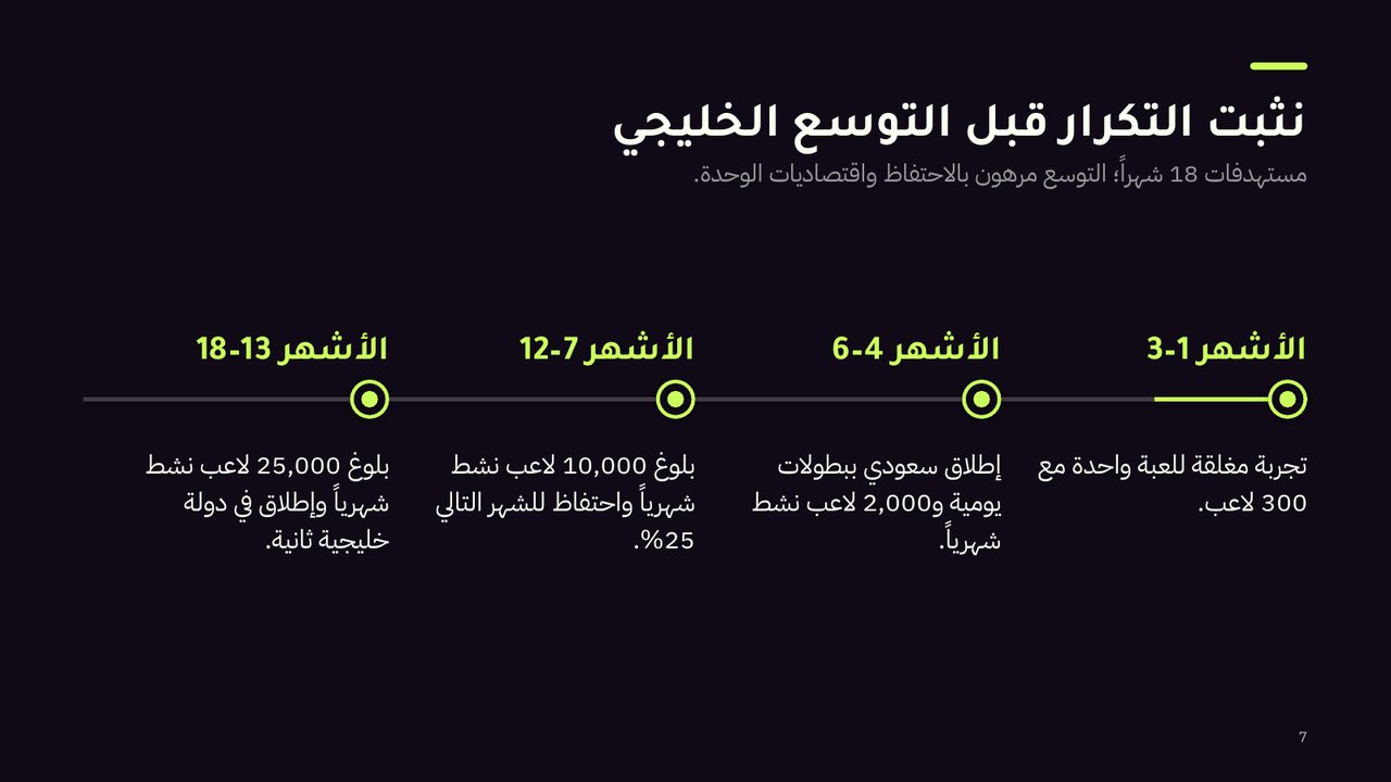 شريحة من عرض «ميدان: منصة البطولات اليومية في الخليج»