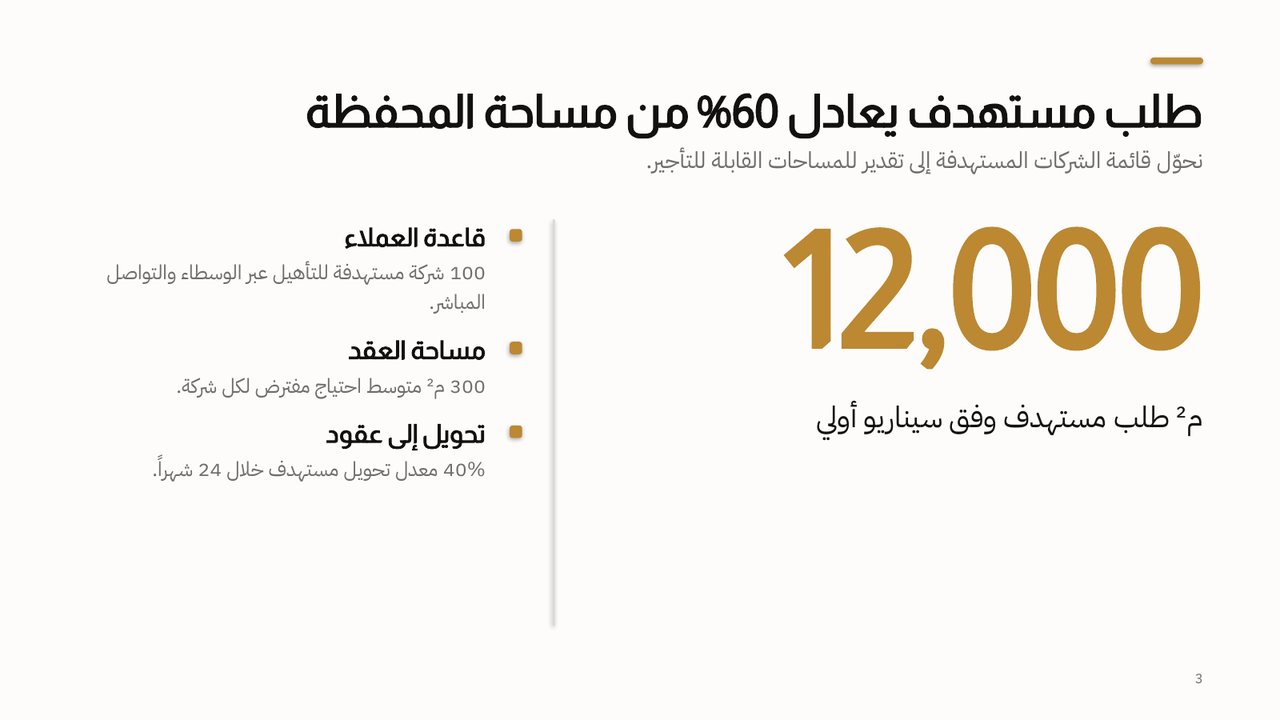 شريحة من عرض «صندوق مكاتب الرياض الذكية»