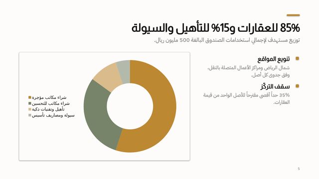 شريحة من عرض «صندوق مكاتب الرياض الذكية»