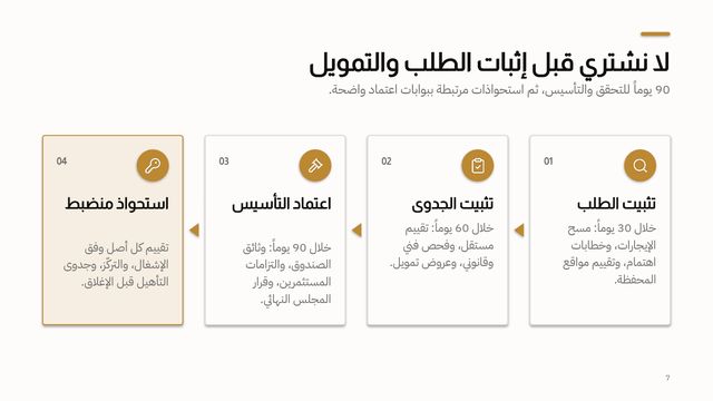 شريحة من عرض «صندوق مكاتب الرياض الذكية»