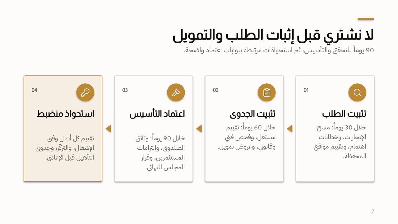 شريحة من عرض «صندوق مكاتب الرياض الذكية»