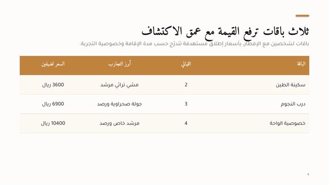 شريحة من عرض «إطلاق منتجع بيئي تراثي في العُلا»