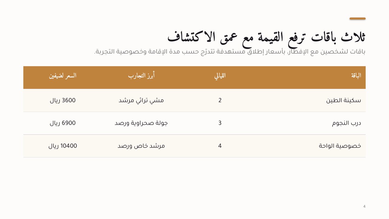 شريحة من عرض «إطلاق منتجع بيئي تراثي في العُلا»