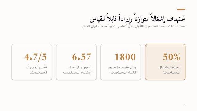 شريحة من عرض «إطلاق منتجع بيئي تراثي في العُلا»